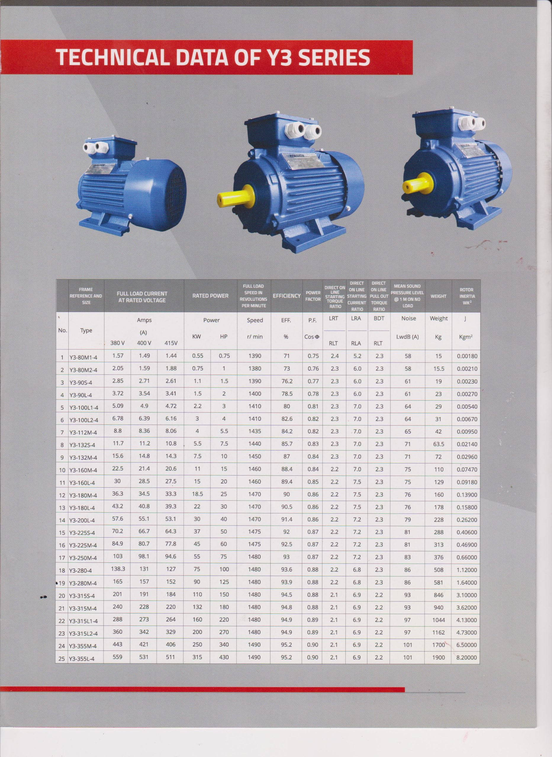 Famoze Pro GL 112M-4 (4 kw/5,5 hp) - Image 7