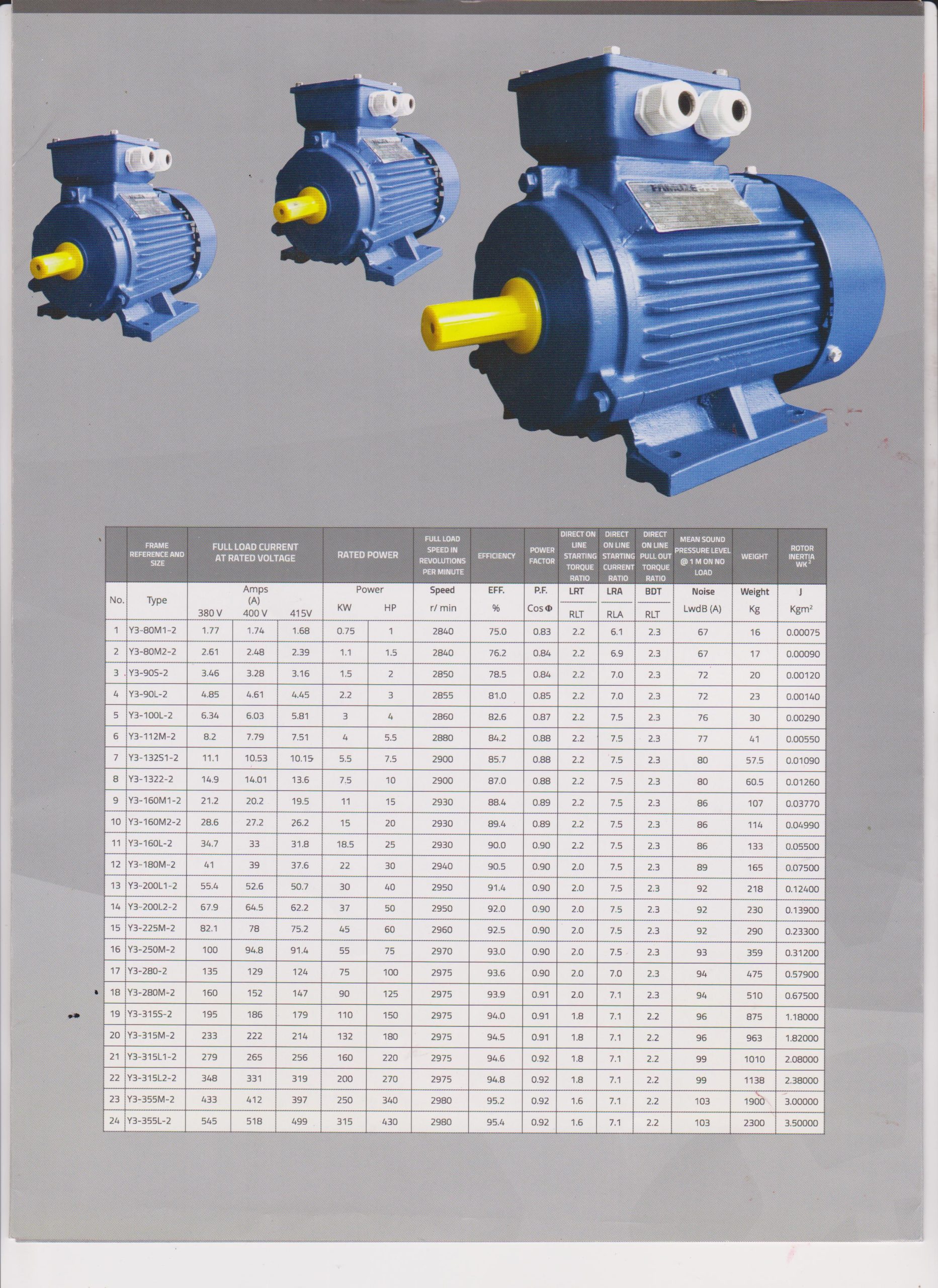 Famoze Pro GL 112M-4 (4 kw/5,5 hp) - Image 8